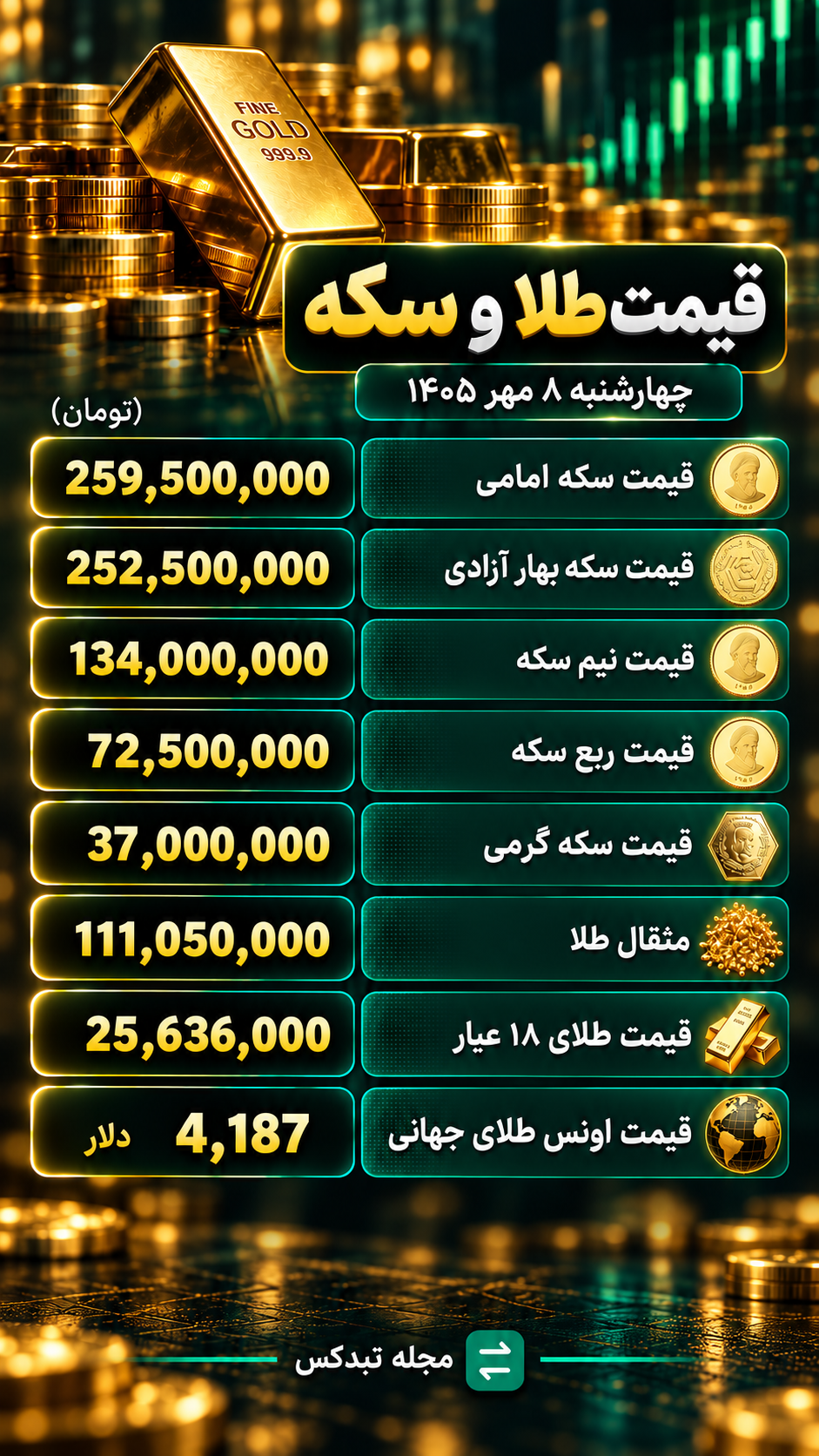 قیمت طلا و انواع سکه امورز چهارشنبه ۸ مهر ۱۴۰۵