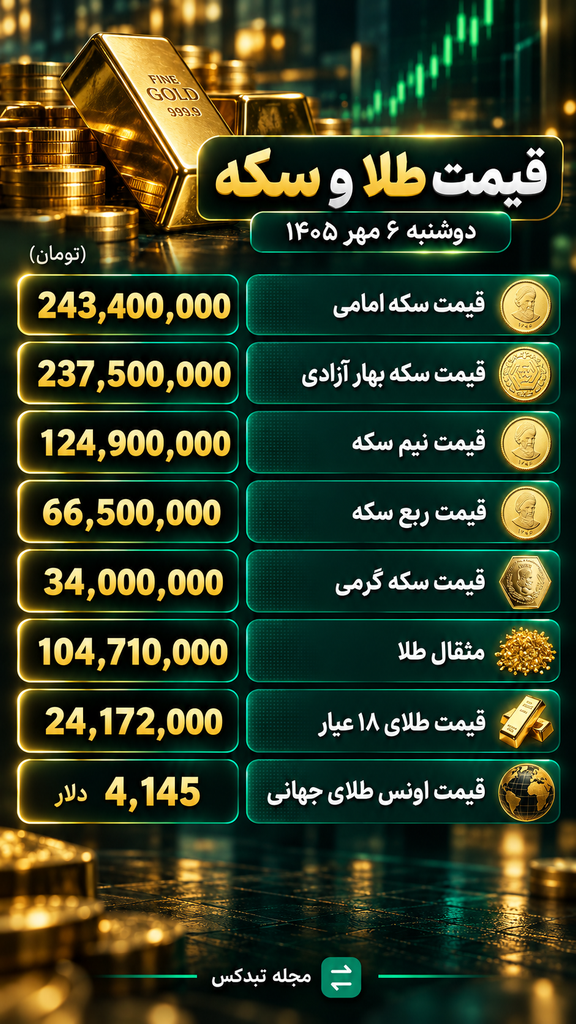 قیمت طلا و سکه امروز ۶ مهر