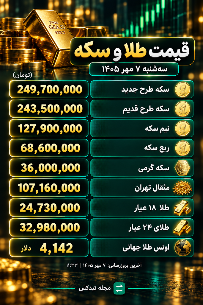 قیمت طلا و سکه امروز ۷ مهر ۱۴۰۵