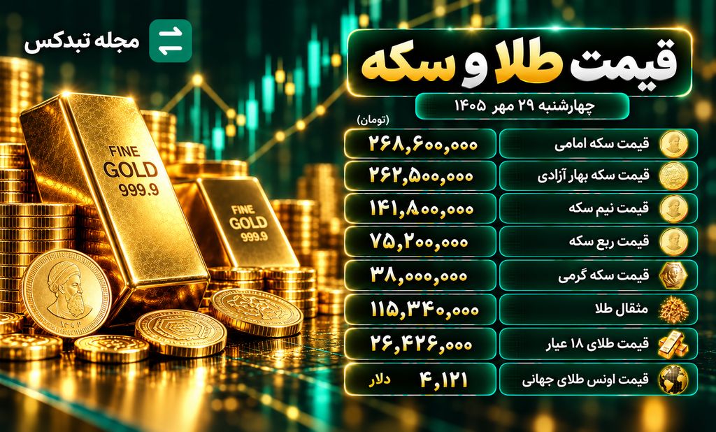 قیمت طلا، سکه و نقره امروز ۲۹ مهر ۱۴۰۵