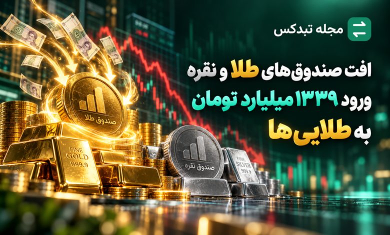 افت صندوق‌های طلا و نقره و ورود ۱۳۳۹ میلیارد تومان پول به صندوق‌های طلا