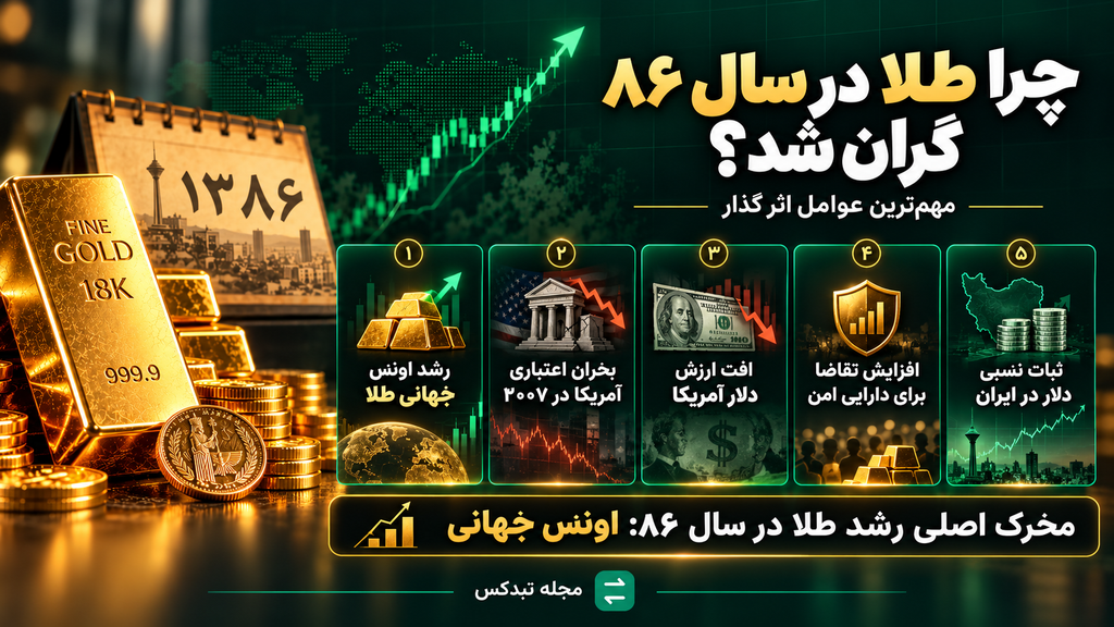 چرا طلا در سال ۸۶ گران شد؟