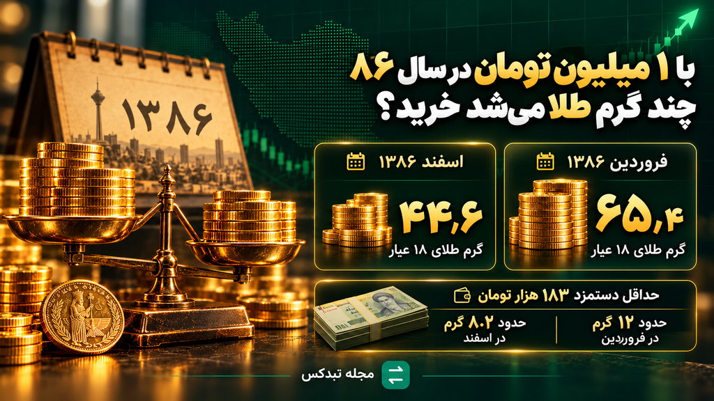 با یک میلیون تومان در سال ۸۶ چند گرم طلا میشد خرید؟
