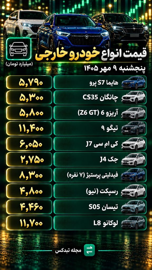 تیگارد X35+ نزدیک یک میلیارد تومان گران شد