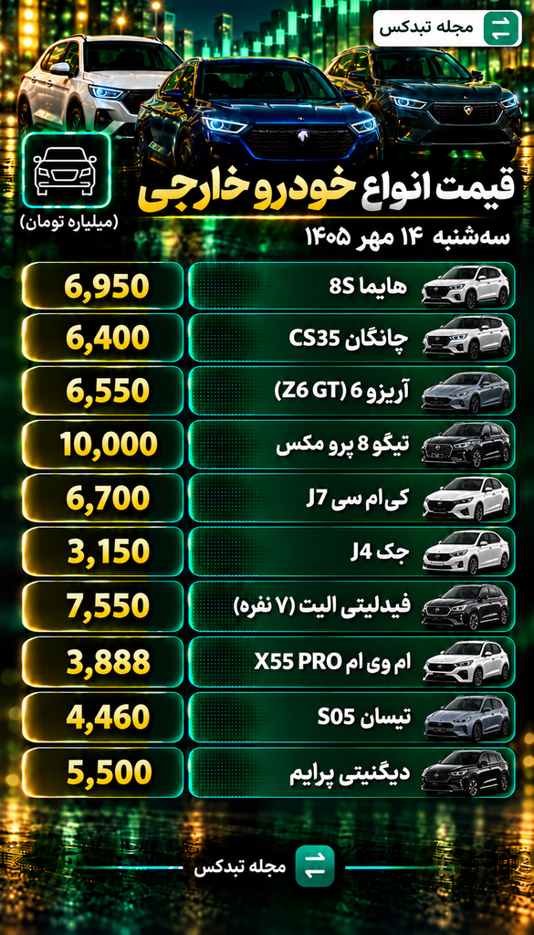 قیمت انواع خودرو خارجی ۱۴ مهر ۱۴۰۵
