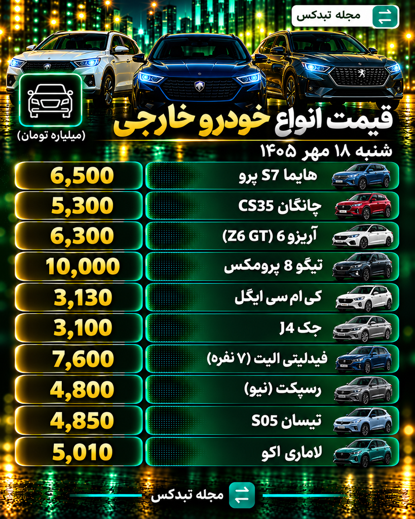 قیمت انواع خودرو خارجی ۱۸ مهر ۱۴۰۵