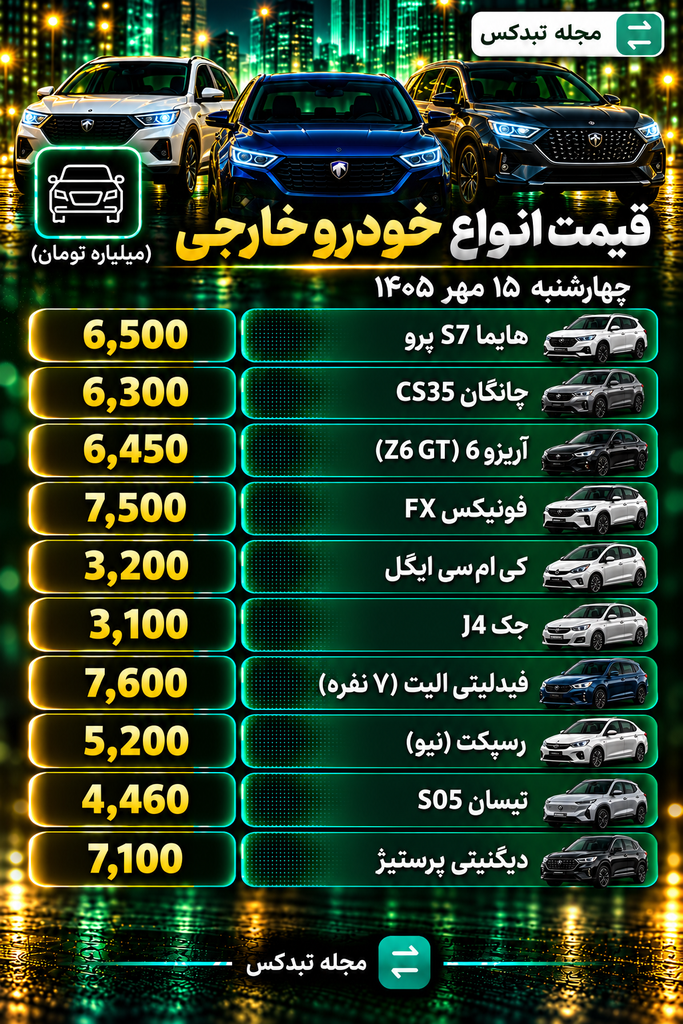 قیمت انواع خودرو خارجی ۱۵ مهر ۱۴۰۵