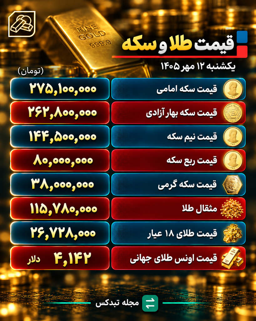 قیمت انواع سکه و طلا ۱۲ مهر ۱۴۰۵