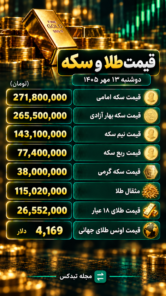 قیمت انواع سکه و طلا ۱۳ مهر ۱۴۰۵