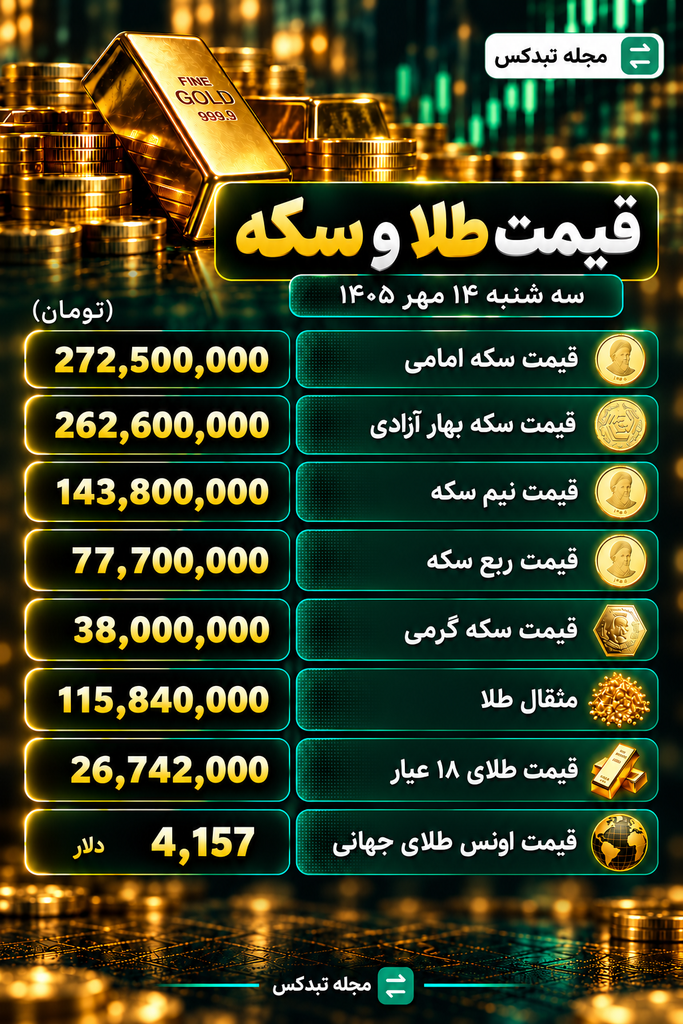 قیمت طلا و انواع سکه ۱۴ مهر ۱۴۰۵