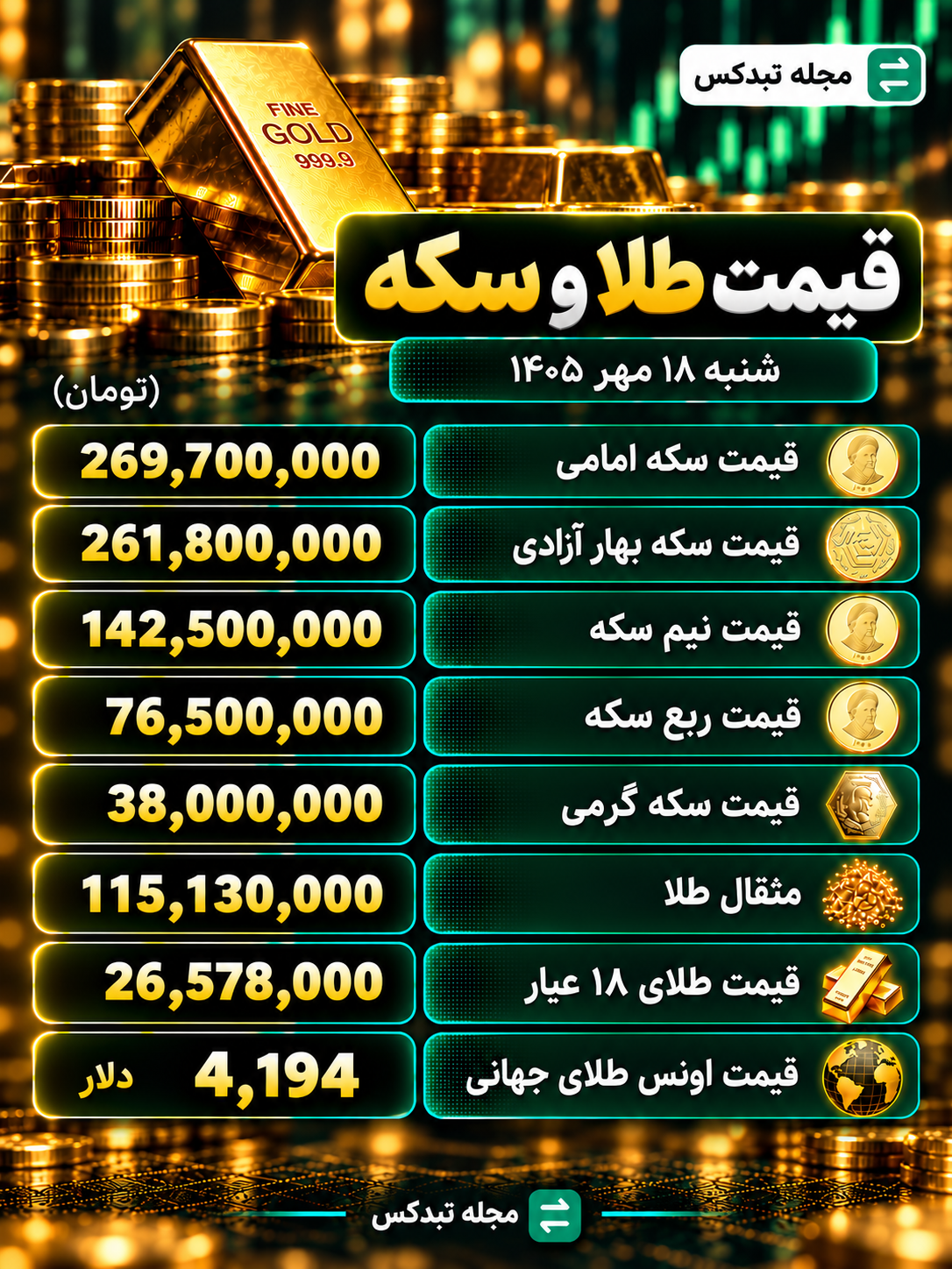 قیمت طلا و انواع سکه ۱۸ مهر ۱۴۰۵