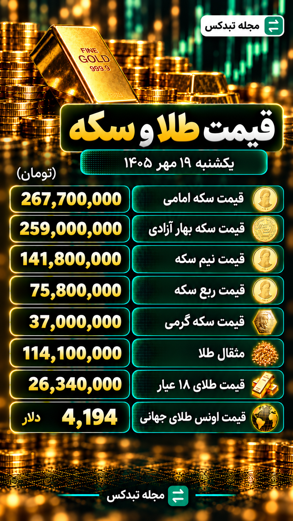 قیمت طلا و انواع سکه ۱۹ مهر ۱۴۰۵