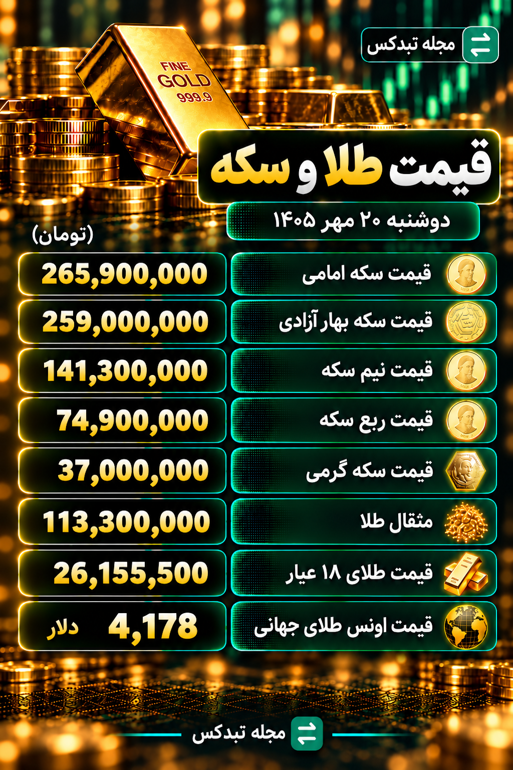 قیمت طلا و انواع سکه ۲۰ مهر ۱۴۰۵