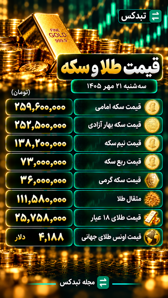 قیمت طلا و انواع سکه ۲۱ مهر ۱۴۰۵